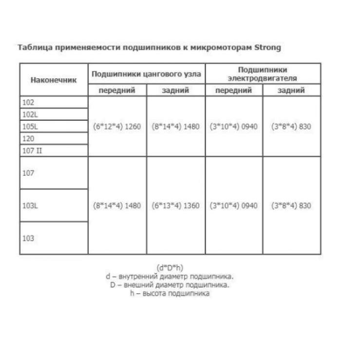 Цанговый узел патрон Saeshin strong 103